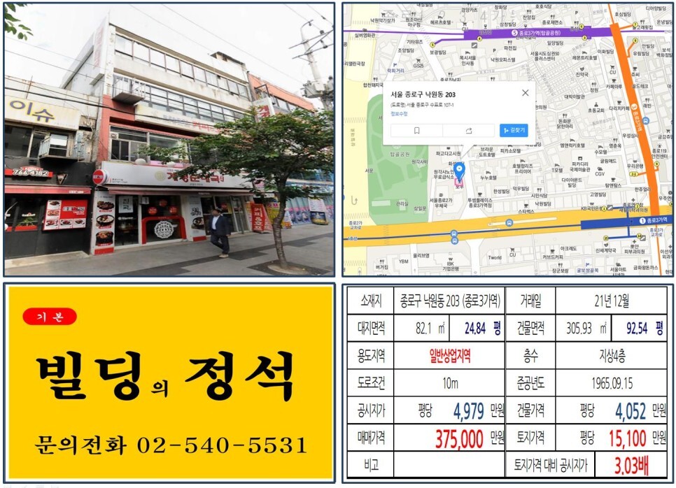  [종로구 종로 귀금속거리 30억 꼬마빌딩 실거래가 조회] 낙원동 203 (종로3가역) 37억 5,000만 원, 평당 1억 5,100만 원 매매되었습니다.
