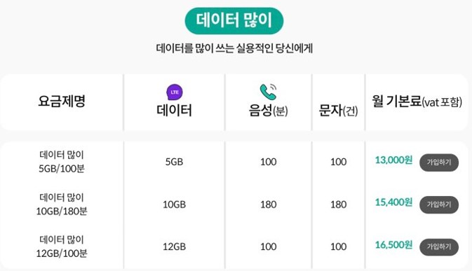 kt 알뜰폰