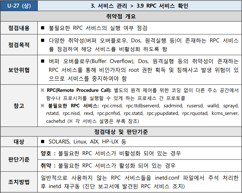  [U-27] 3. 서비스 관리 3.9 RPC 서비스 확인