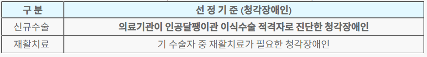 인공달팽이관 수술 지원 대상 선정 기준