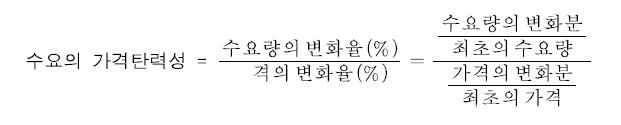 [부동산학개론/원론] 부동산학개론/원론 계산 공식 모음