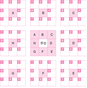 만다라트 계획표 활용법