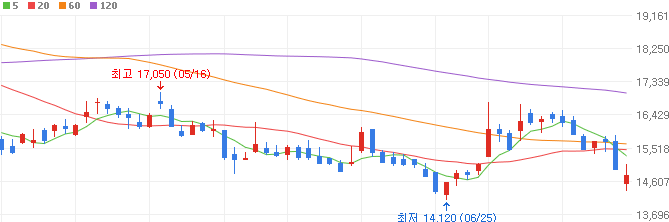 삼성CXL-관련주-코리아써키트-주가