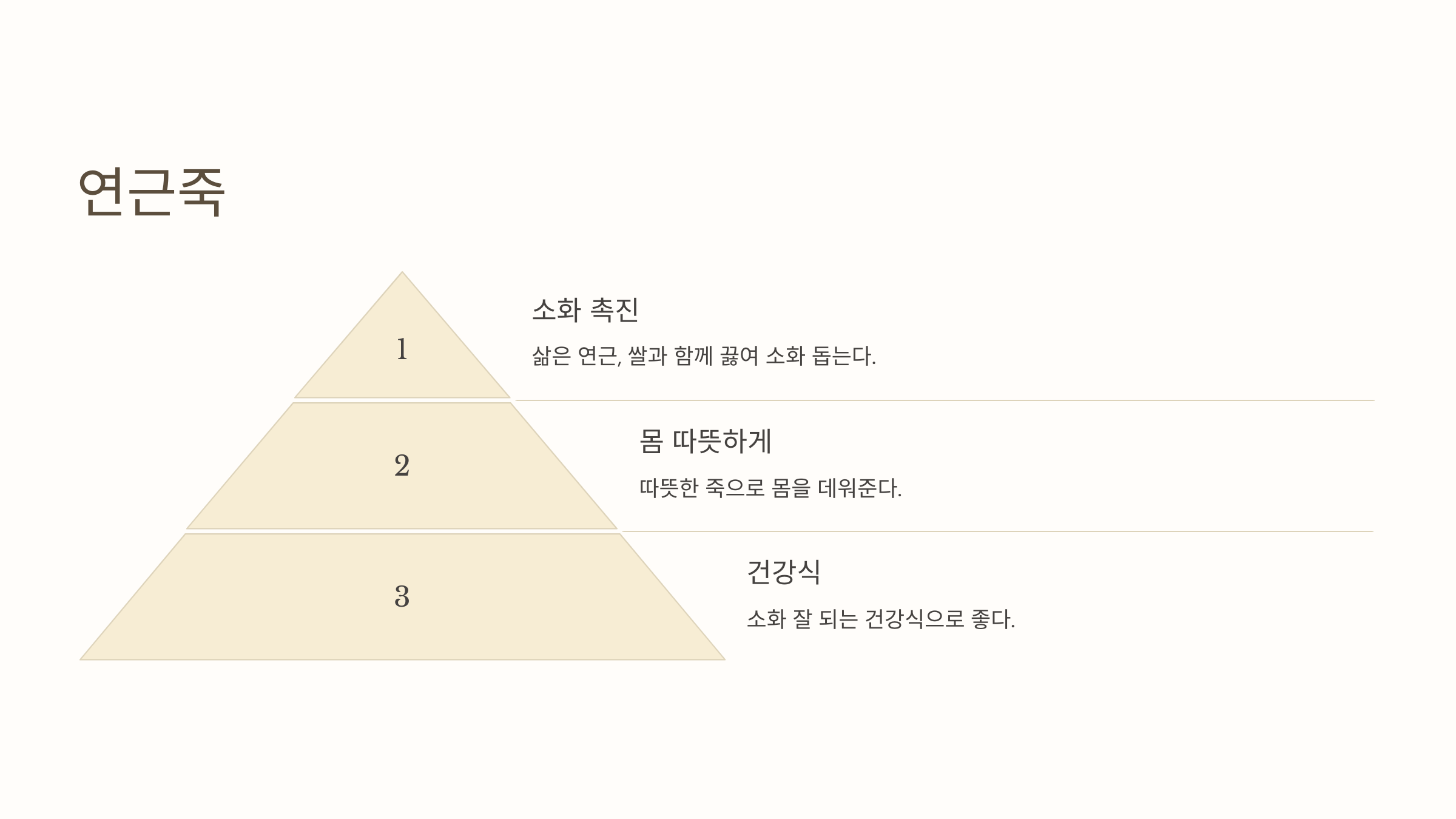 연근 사진입니다.