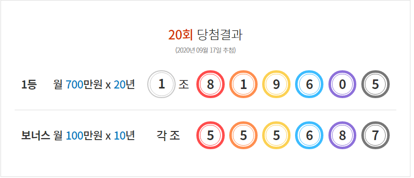  연금복권720+ 20회 당첨결과 (20200917 추첨)