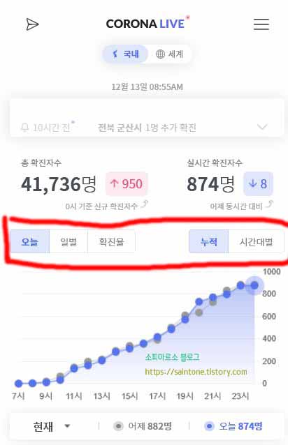  국가별 코로나19 확진자 실시간 현황 확인방법