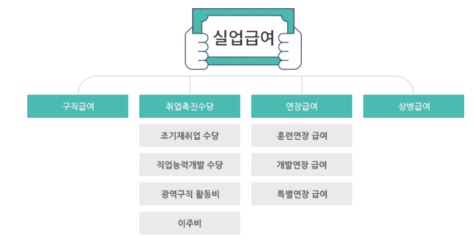  실업급여 조건 및 계산기 사용방법을 통한 지급 금액 산정하기