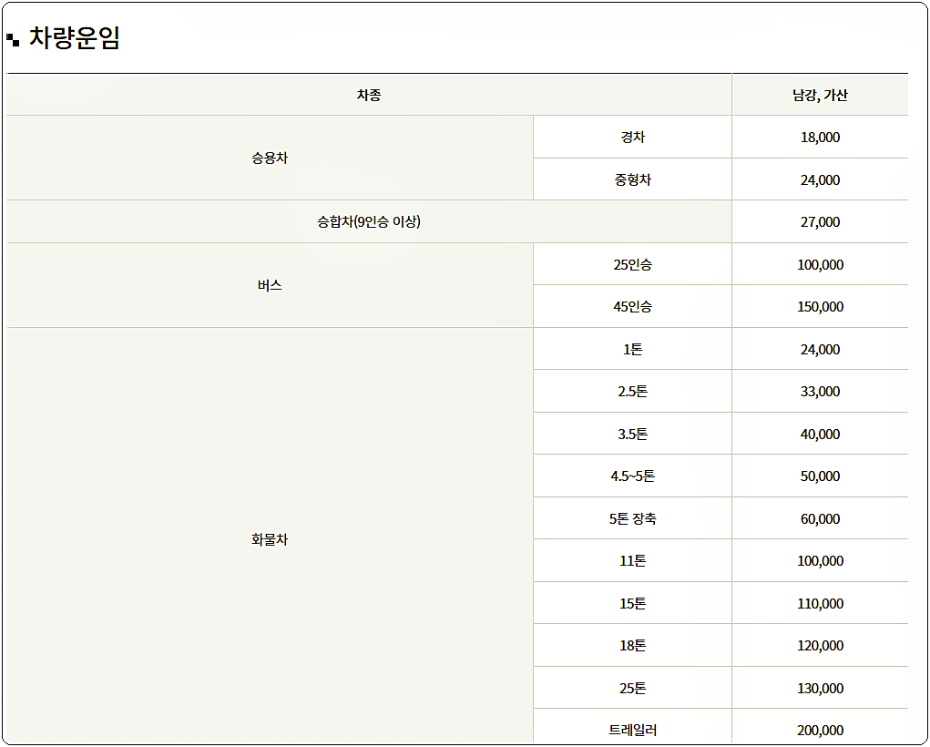 암태도(남강) ↔ 비금도(가산) 차량 운임 요금 1