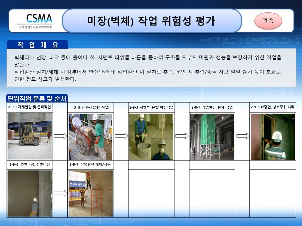 [건설공사 안전비법]_미장 작업 위험성평가표 양식