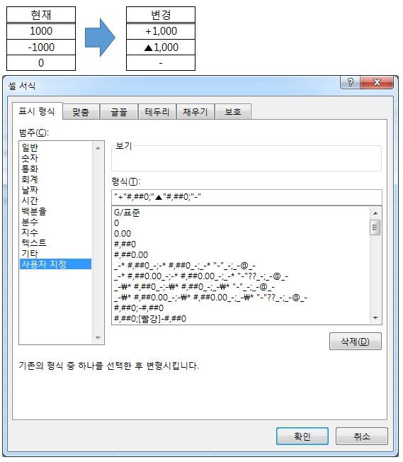 사용자지정서식