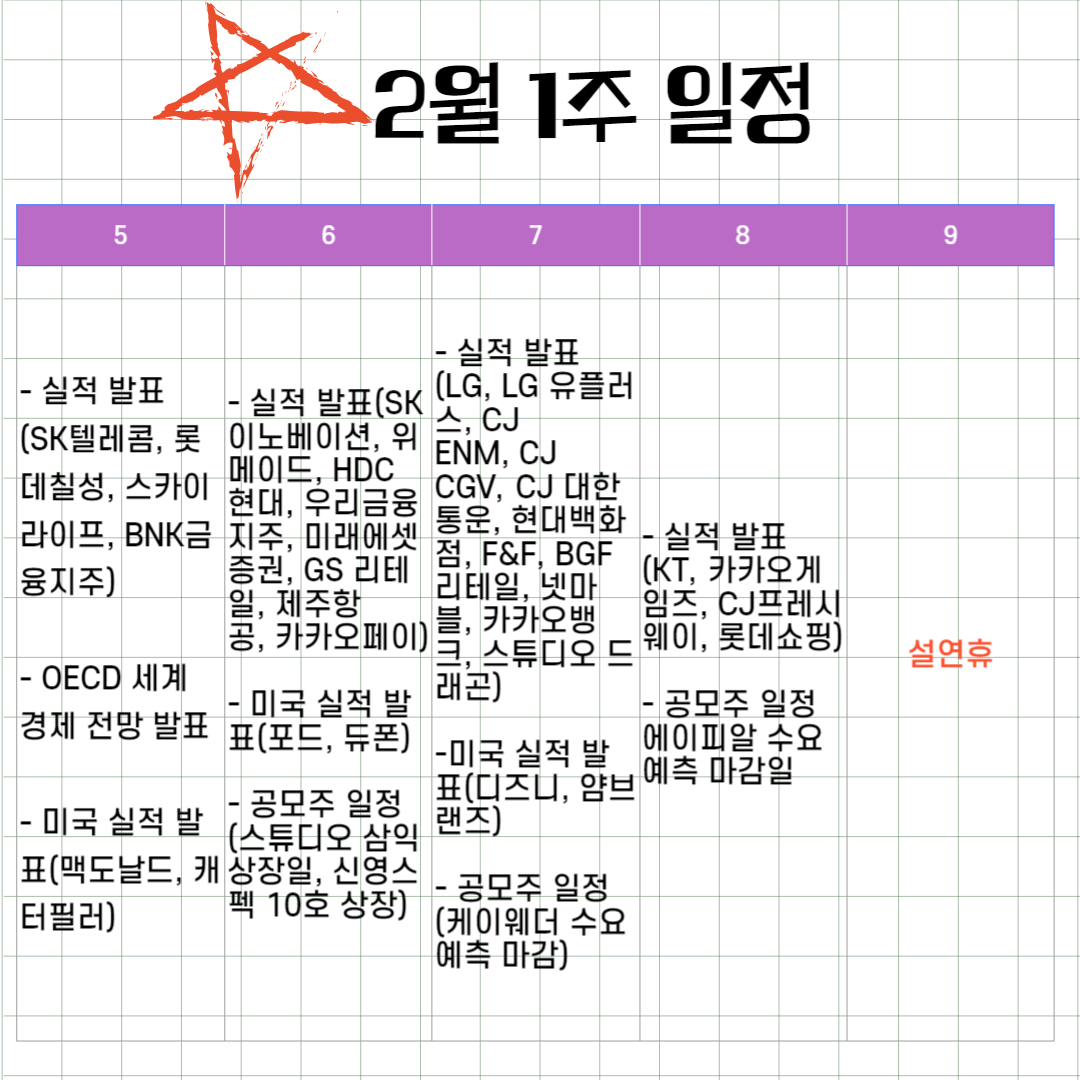 2월 1주 경제 일정