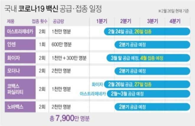  화이자백신 부작용