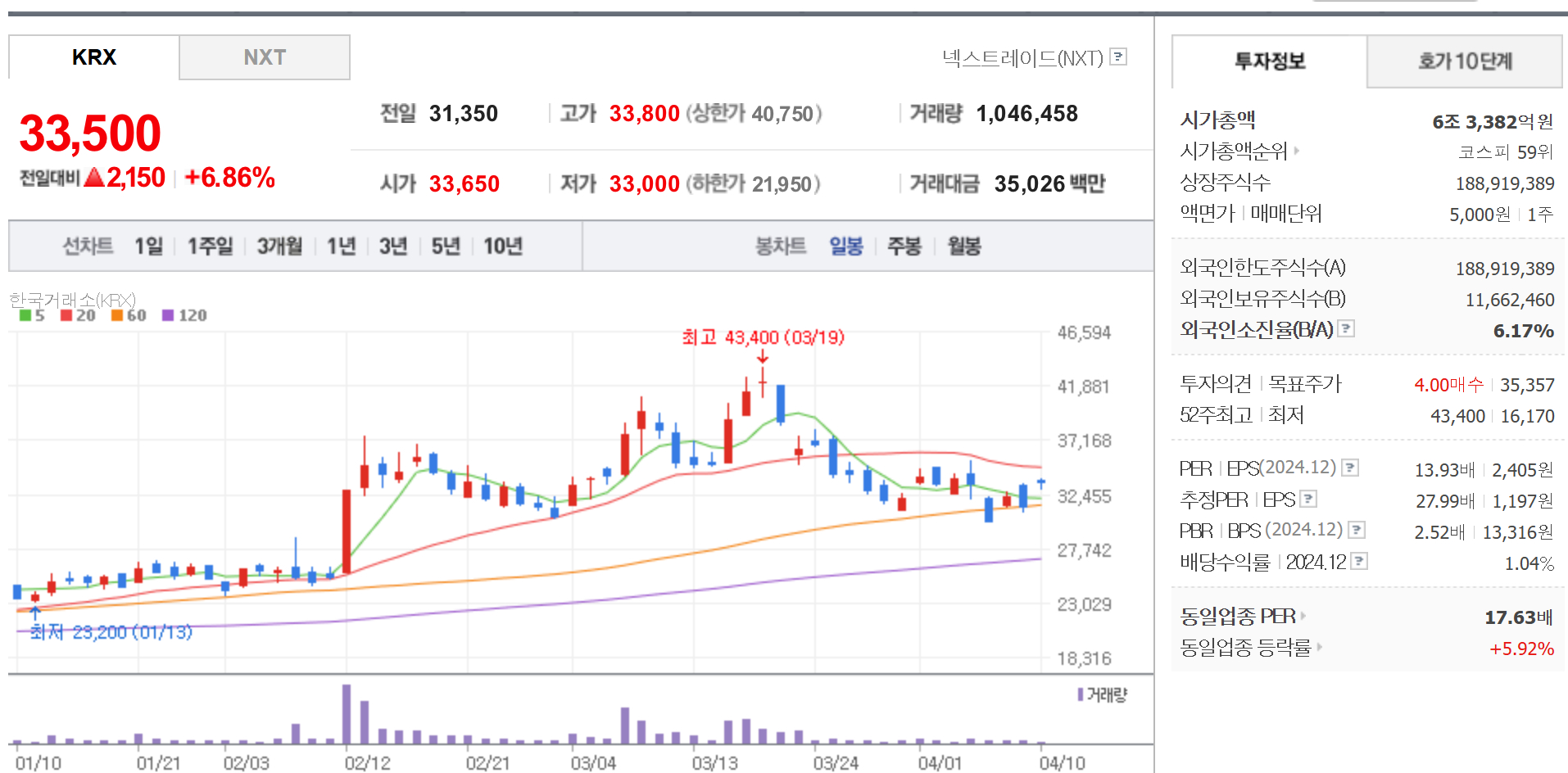 한화시스템 주가