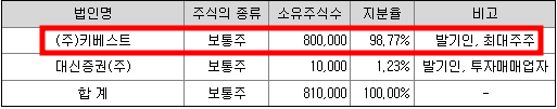 대신 스팩16호 청약정보(대신밸런스 제16호스팩)