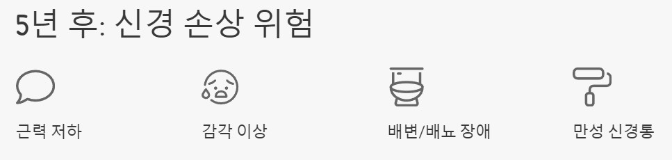 허리디스크 치료 안하고 5년 방치 후 신경 손상의 위험성