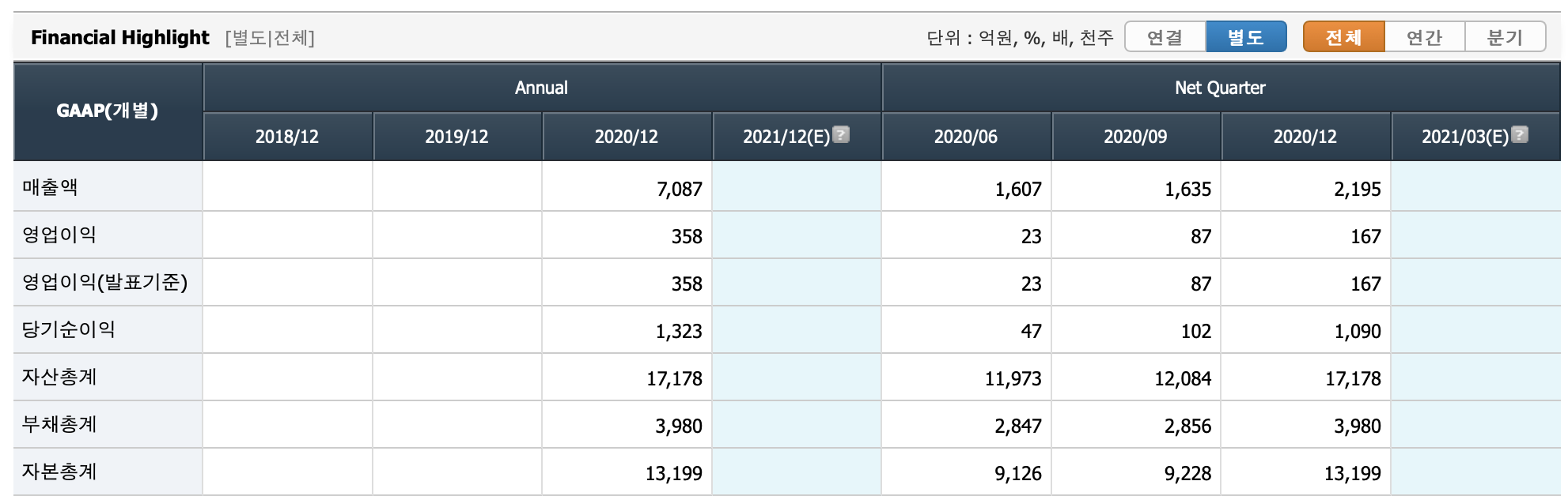 케이씨씨글라스 기업정보