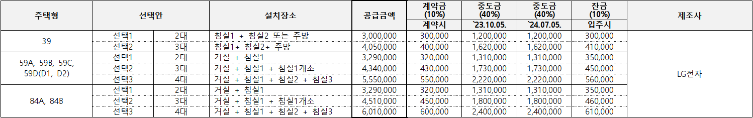 개과천선의 분양정보-서울시 동대문구 휘경동 분양 &#39;휘경자이 디센시아&#39; 23년 상반기 분양 예정 (분양정보)-주변 배정학군 알아보기