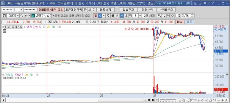 우리바이오, 압타머사이언스, 아이에이, LG하우시스우, 이오플로우, SPA반도체, 레이크머티리얼 21년 1월 26일 매매일지 : 로보스타, 2