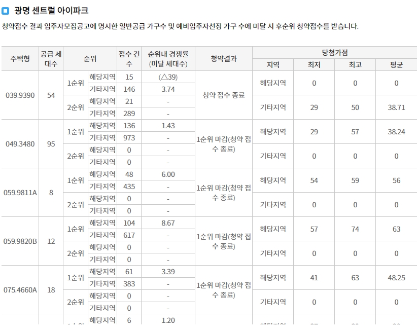 광명소하신원아침도시-10