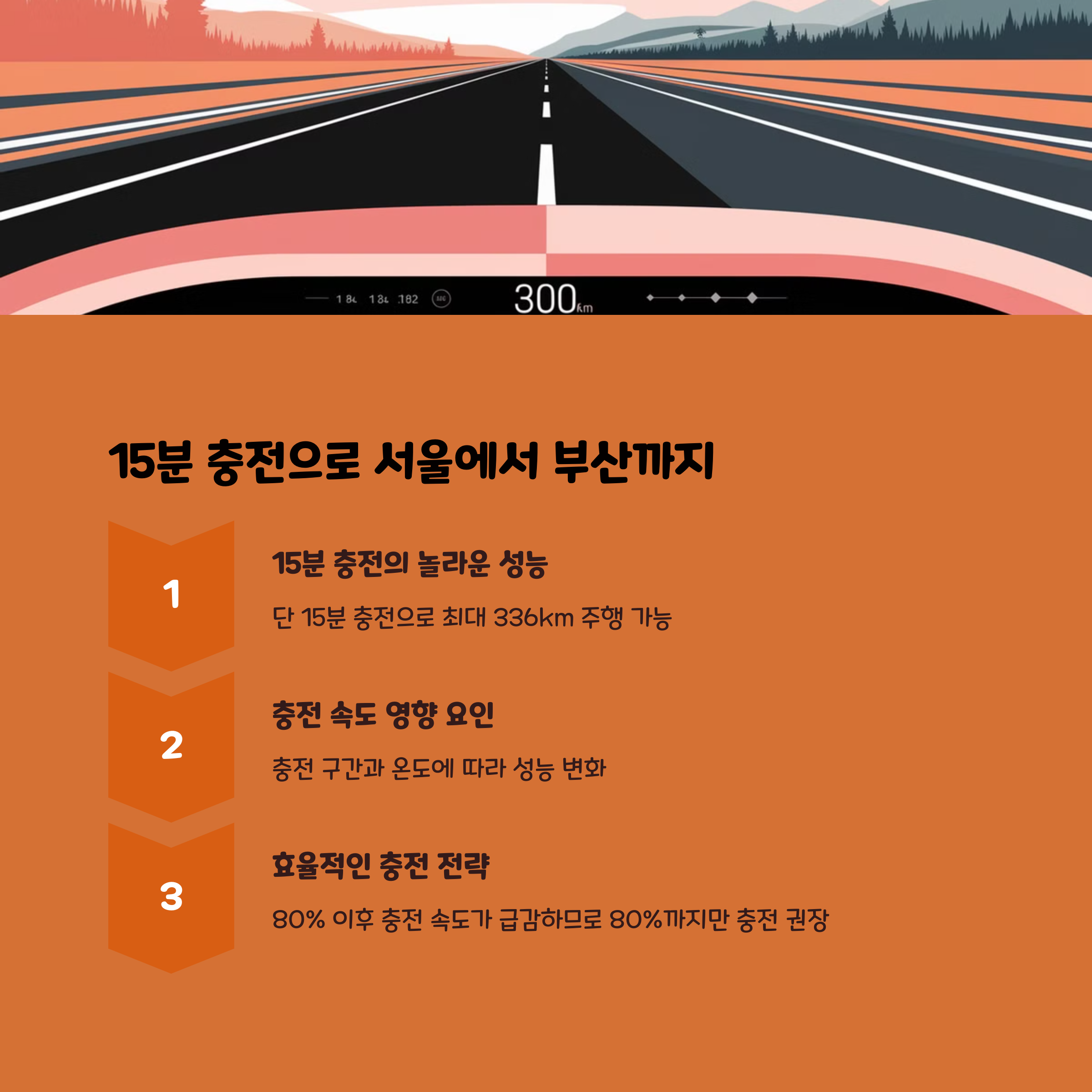 현대 아이오닉5의 350kW 초급속 충전, 실제 속도는?