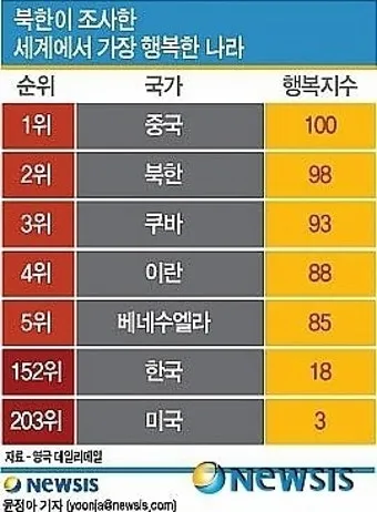 2025년 대한민국 행복지수 순위_2