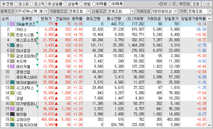 시간외 단일가 특징주