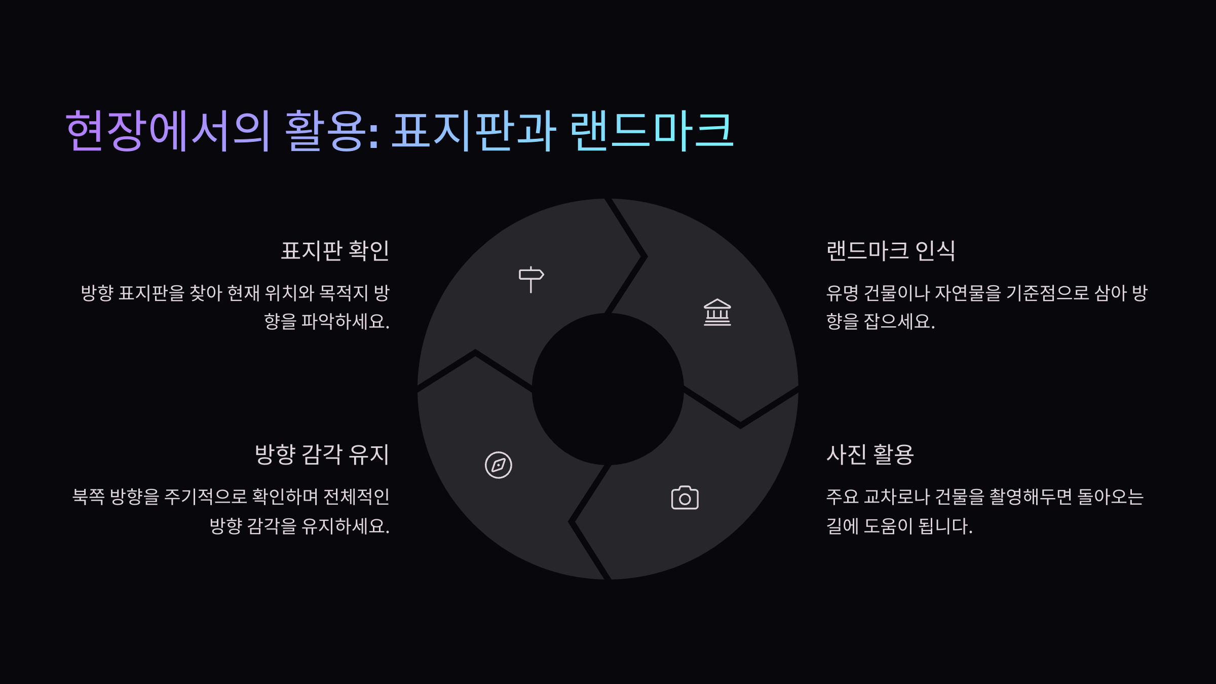 현장에서의 활용