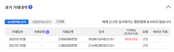 건물주로 가는 길 부동산 투자로 돈 버는 방법 약 3.5억 투자 5년간 약 수익률 230% 얻은 투자 사례