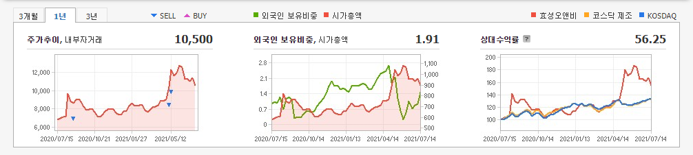 이낙연-테마주