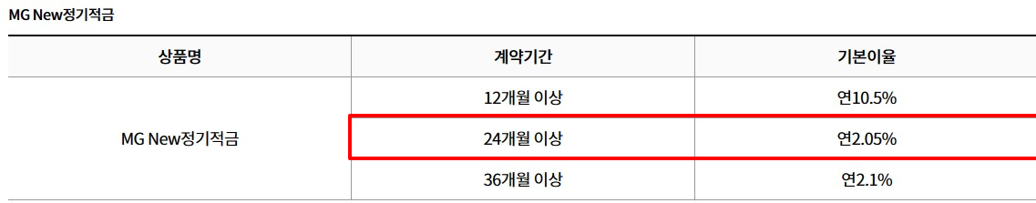 새마을금고-정기적금-특판-10.5%-상품-안내