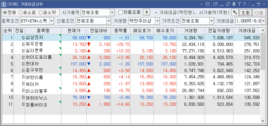 거래대금상위