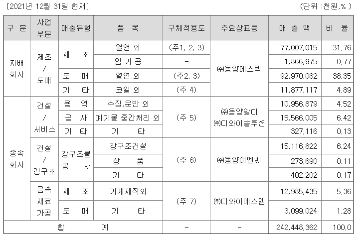 (주)디와이솔루션 이미지