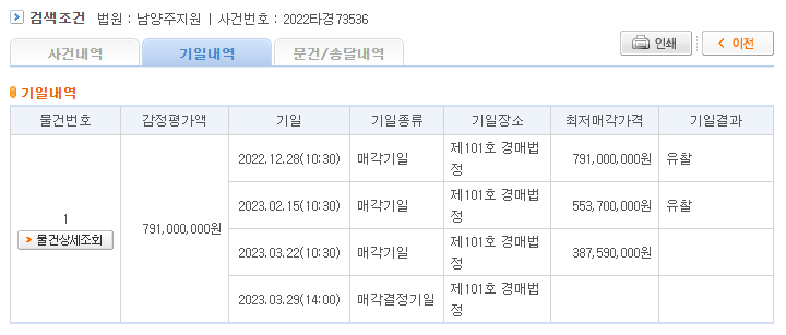 경매기일내역