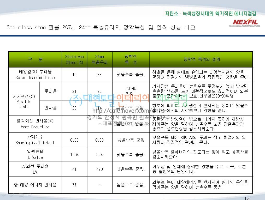 로이인테리어필름 이미지