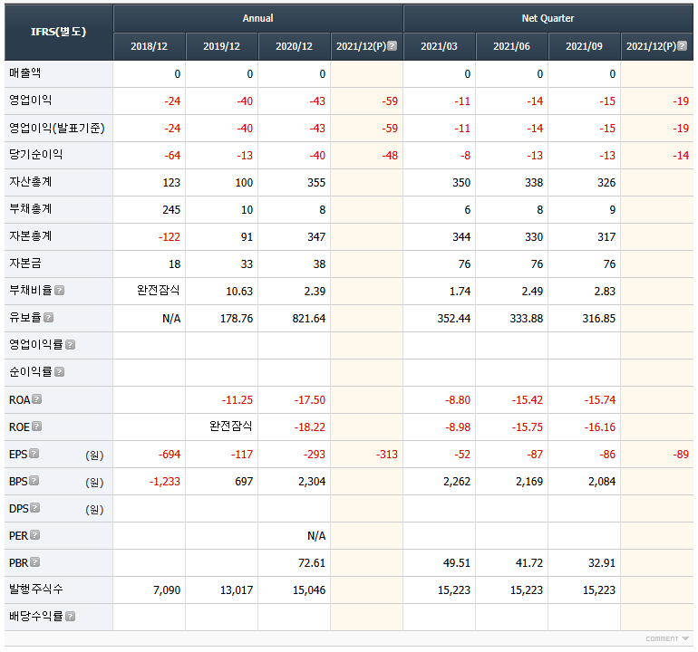 박셀바이오 재무제표(유안타증권HTS)