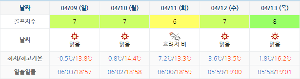 오크밸리CC 골프장 날씨 0406