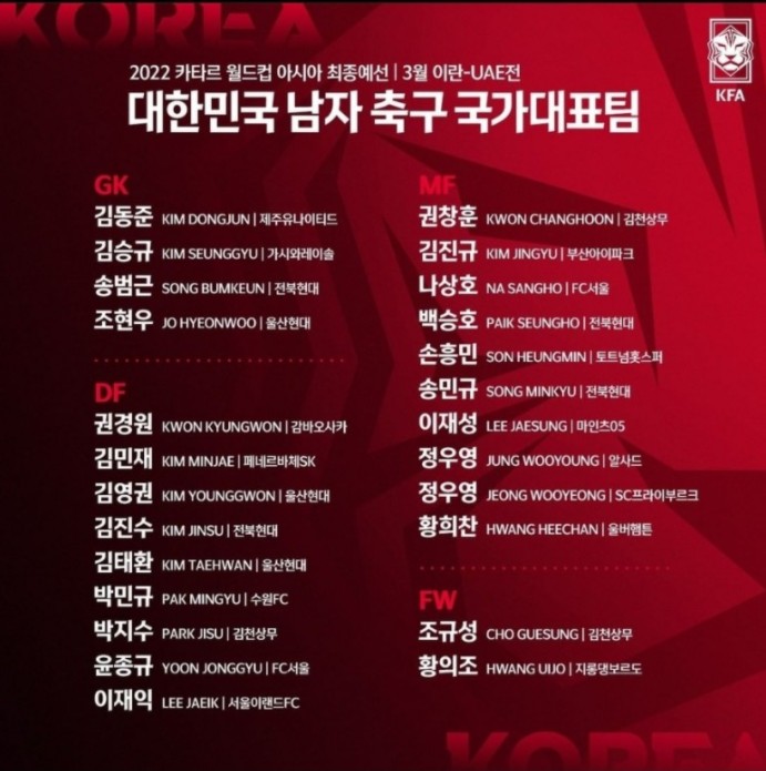 2022년 카타르 월드컵 최종예선 대한민국 대표팀 명단(1)