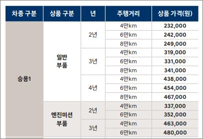 현대차-보증기간-연장-가격표