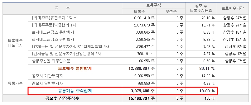 티엑스알로보틱스 공모주