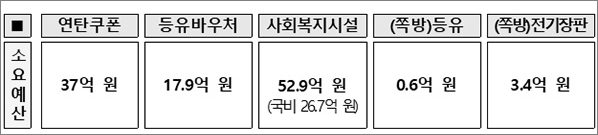 기초수급자겨울 난방비 지원 받기