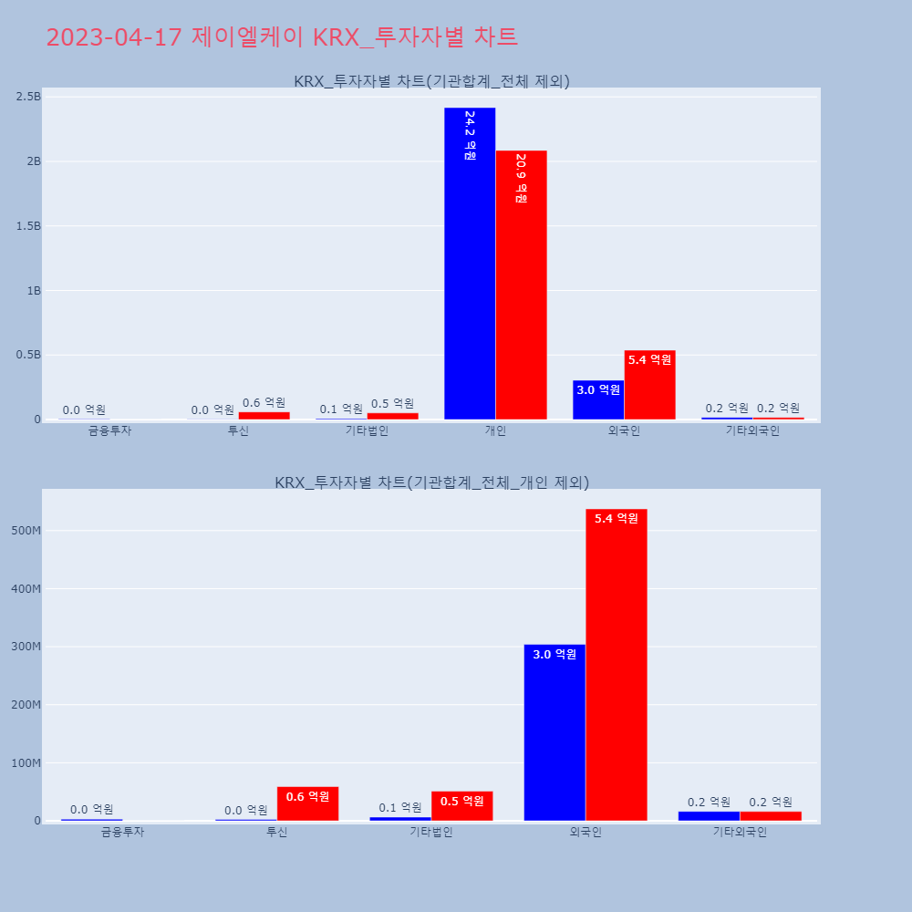 제이엘케이_KRX_투자자별_차트