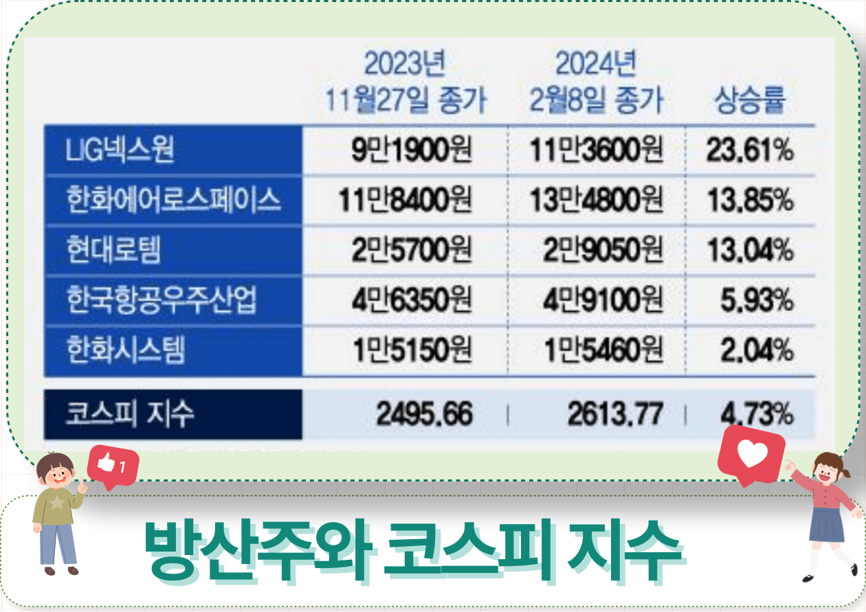 국내 방산주의 최근 상승세