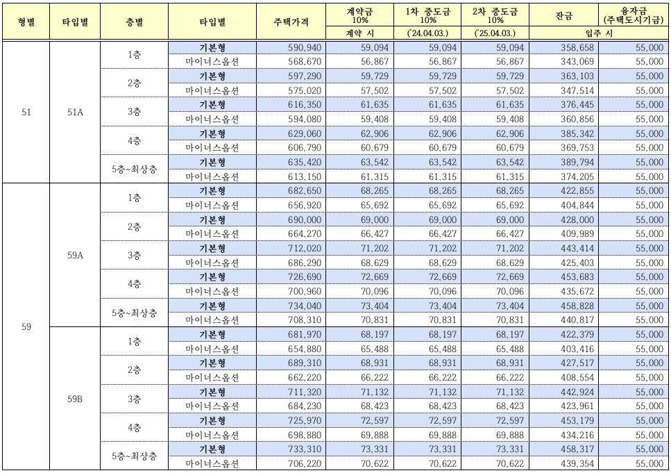 성남복정1 A1블록 공공분양 분양가