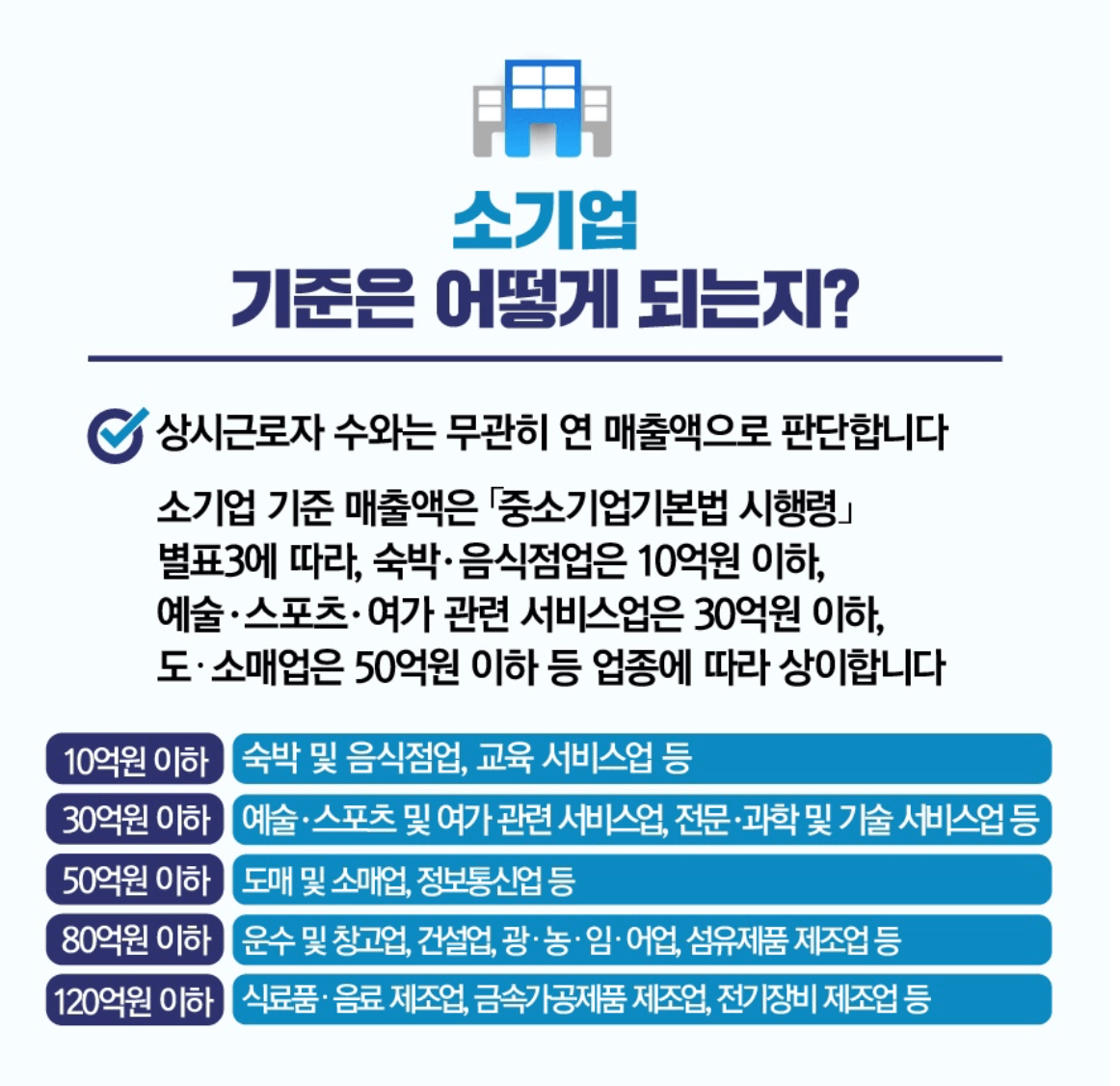 소상공인손실보상금