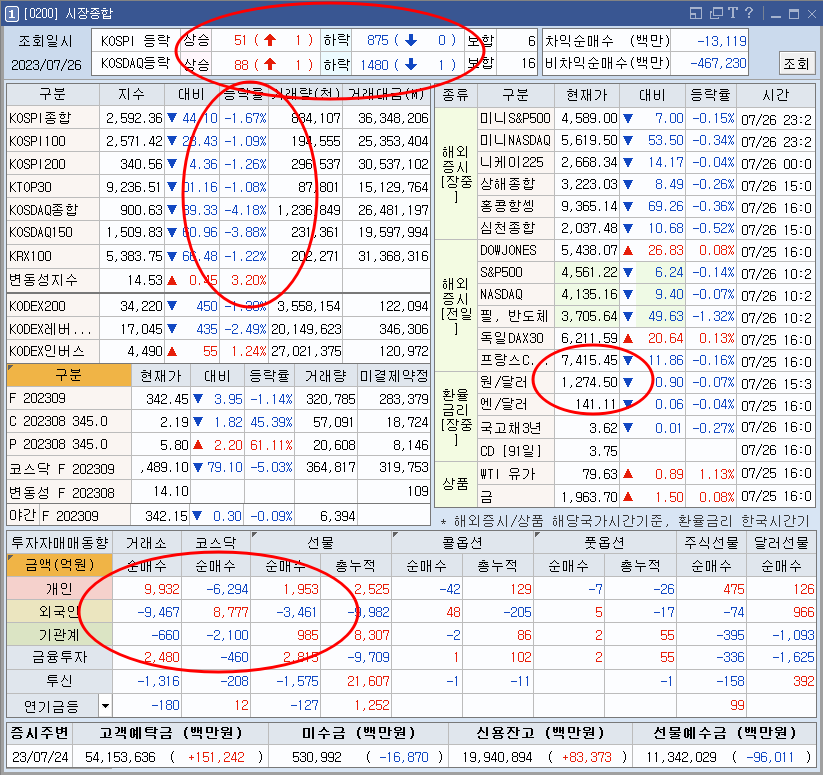 주식시장종합