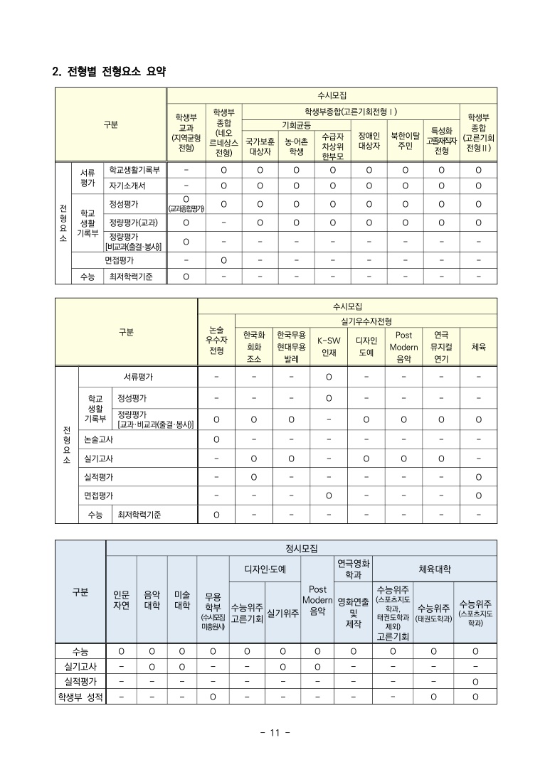 2023 경희대학교 입시요강4