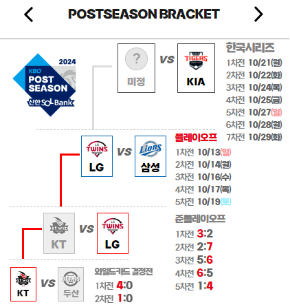 2024 KBO 리그 포스트시즌 티켓 예매와 일정 정보, 좌석도