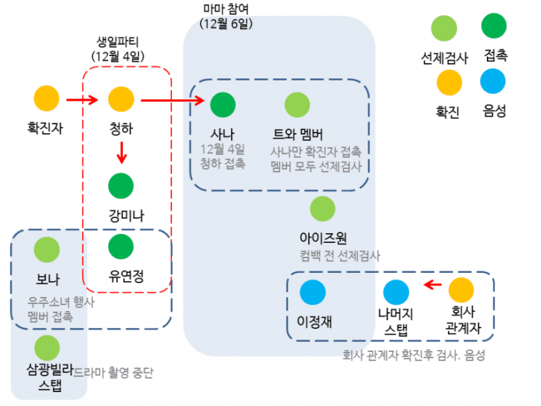  코로나 청하 주변인물 접촉자, 확진자 정리