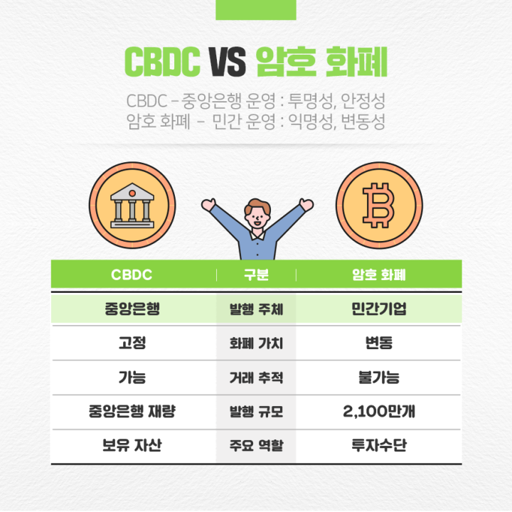 CBDC_VS_암호화폐