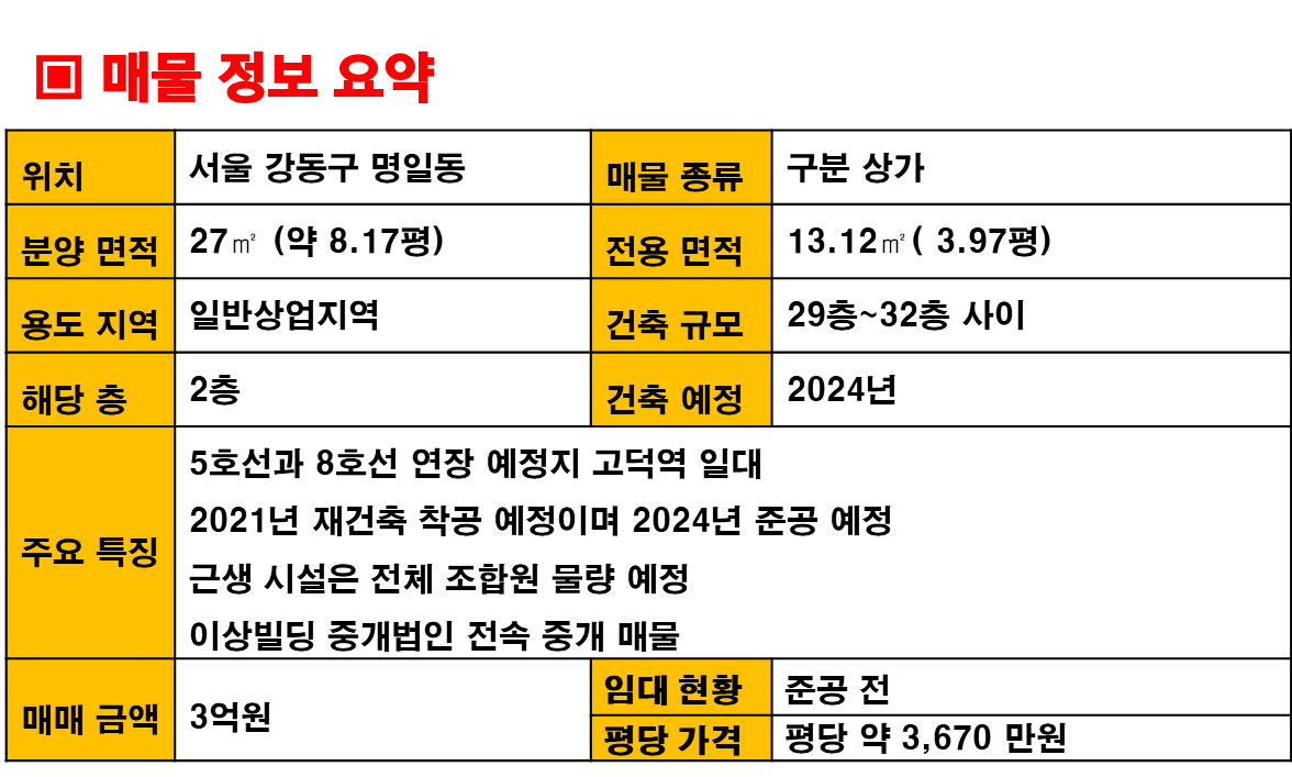 주양쇼핑 구분상가 매매